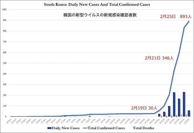 korea-cases-0225